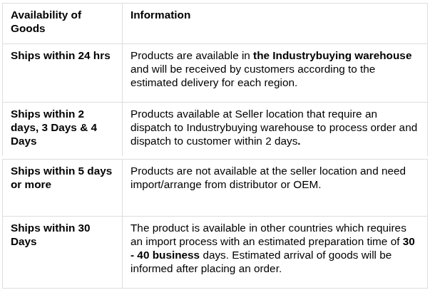 product availability information table