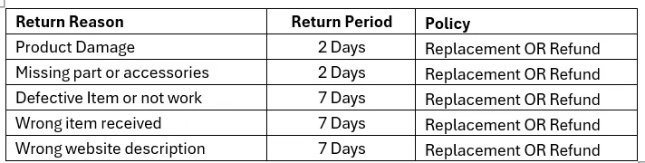 Exchange/Replacement Policy