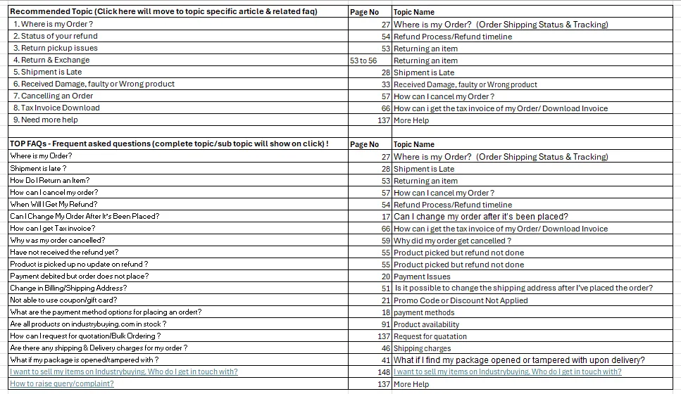 Top picked FAQs